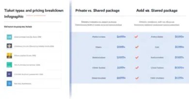 Ticket types, pricing breakdown, discounts, and how to choose the right package (private vs shared, add-ons)